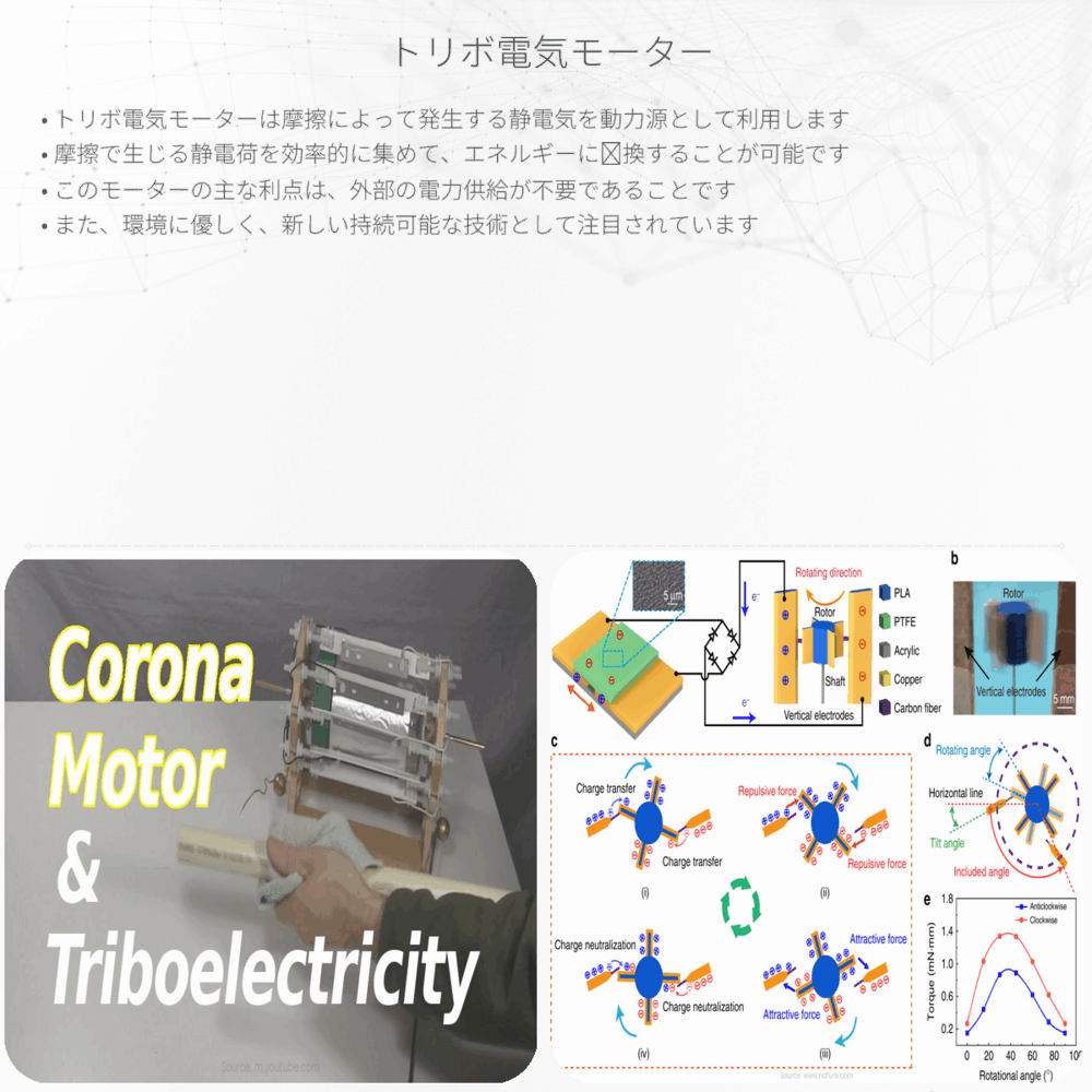トリボ電気モーター