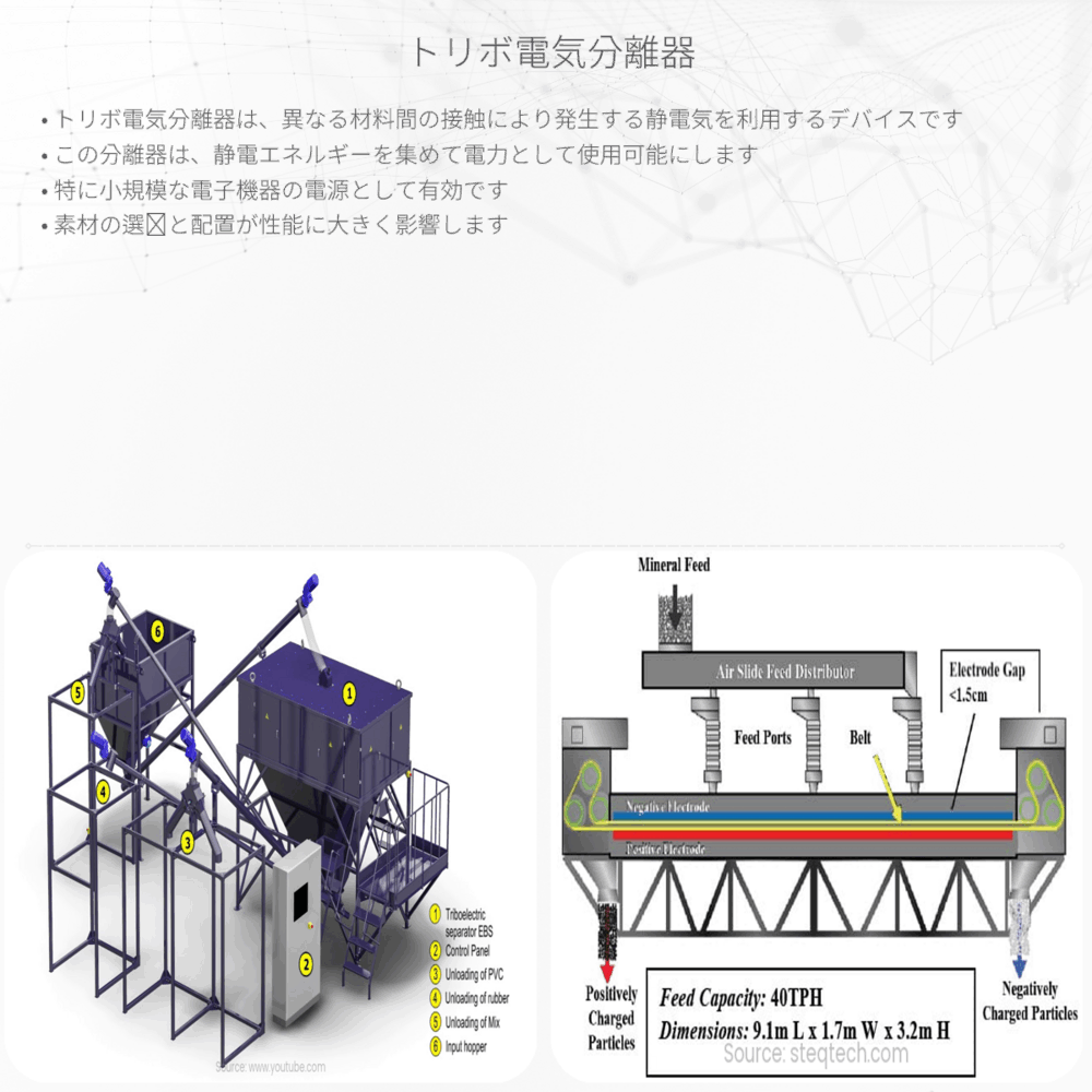 トリボ電気分離器