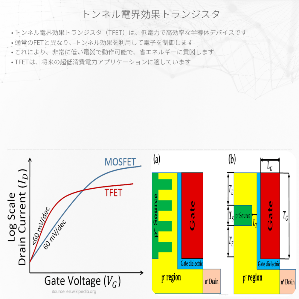 トンネル電界効果トランジスタ