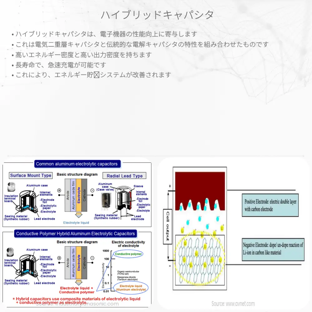 ハイブリッドキャパシタ