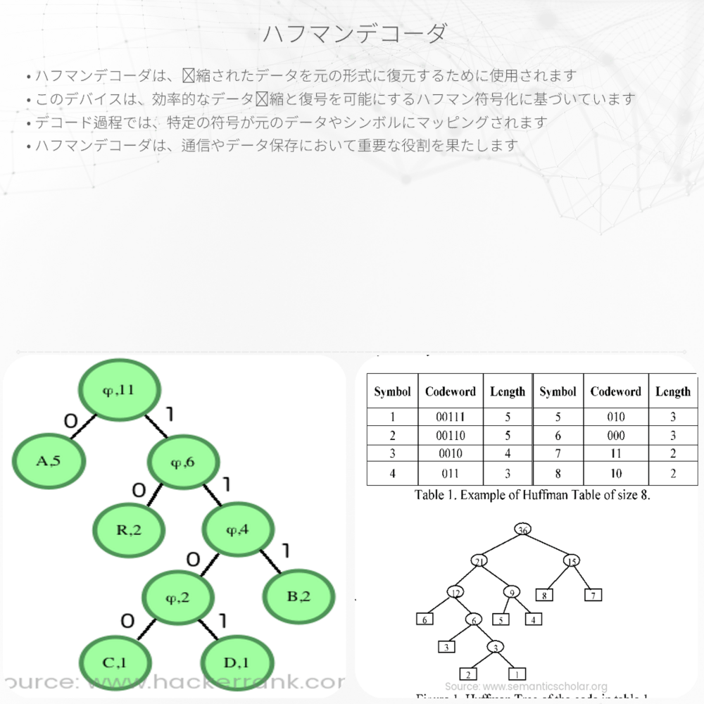 ハフマンデコーダ