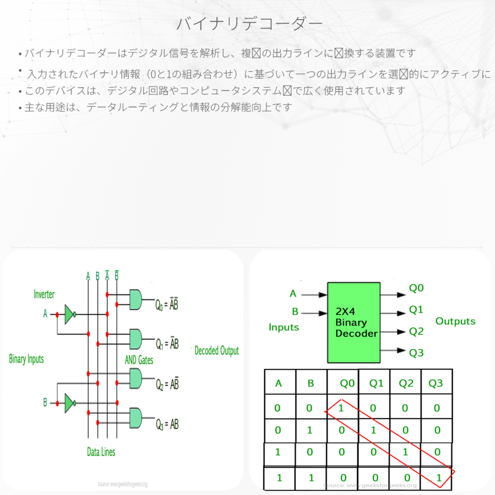 バイナリデコーダー