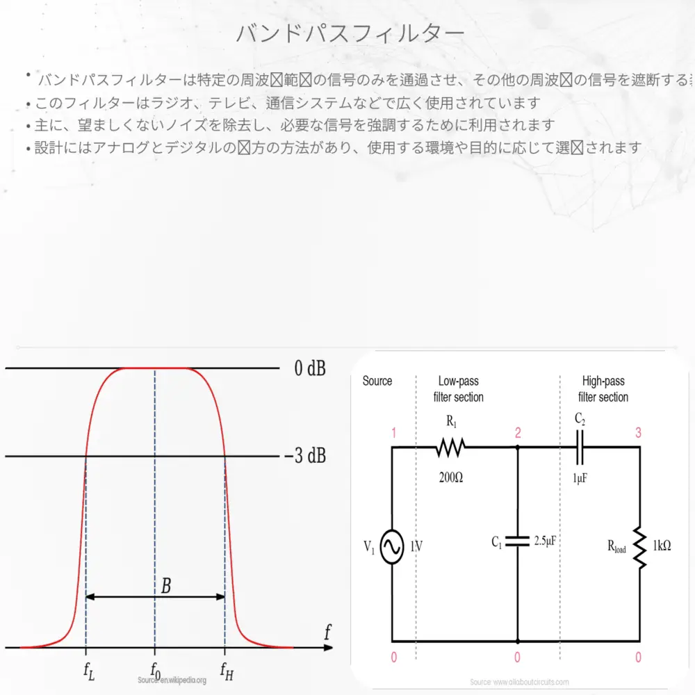 バンドパスフィルター
