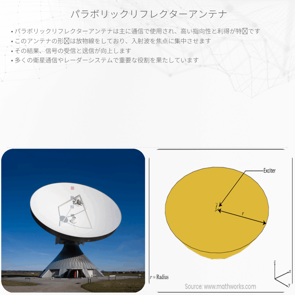 パラボリックリフレクターアンテナ