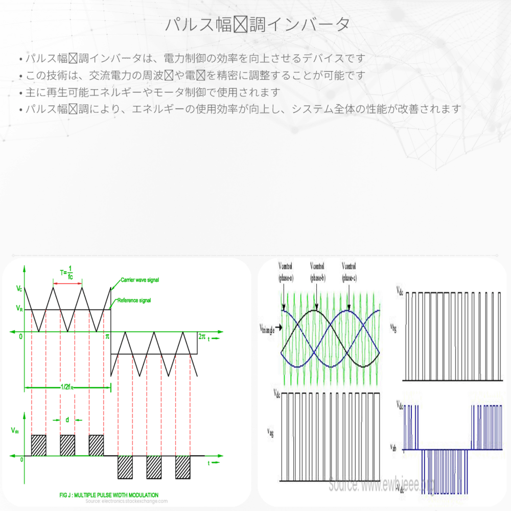 パルス幅変調インバータ
