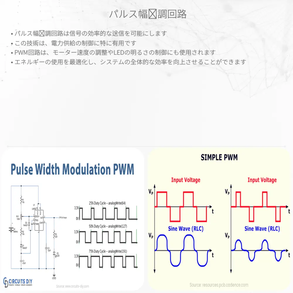 パルス幅変調回路