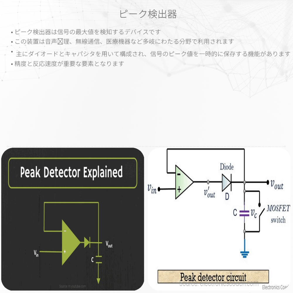 ピーク検出器