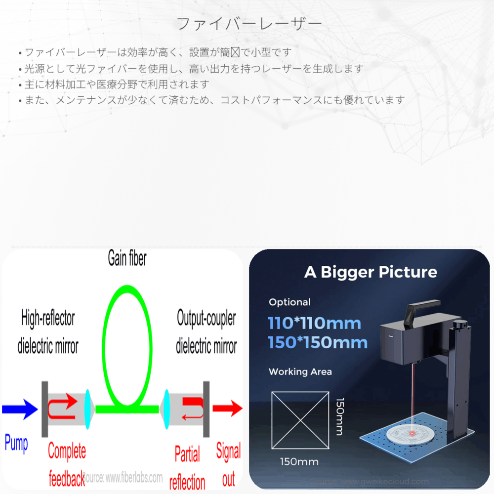 ファイバーレーザー