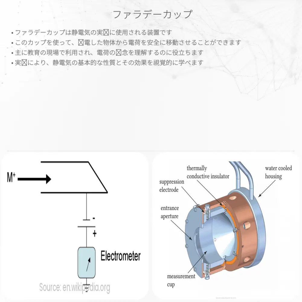 ファラデーカップ