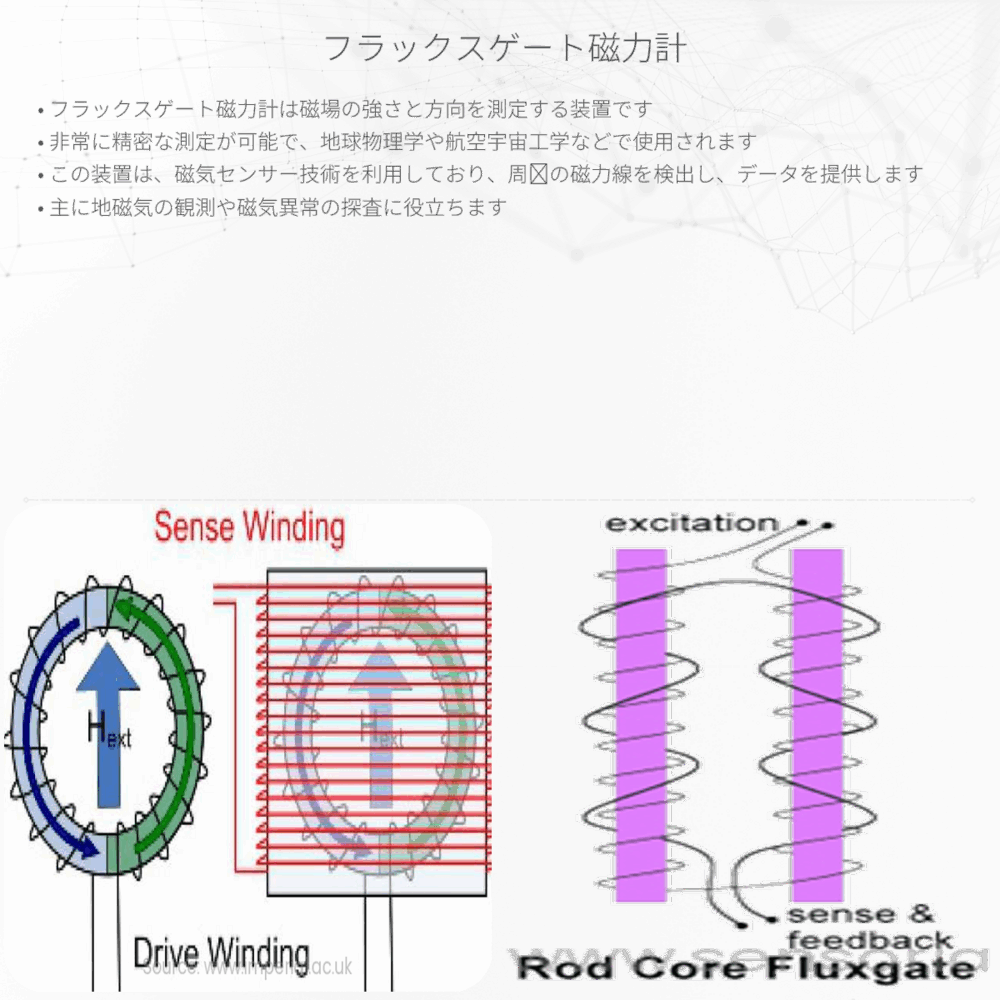 フラックスゲート磁力計