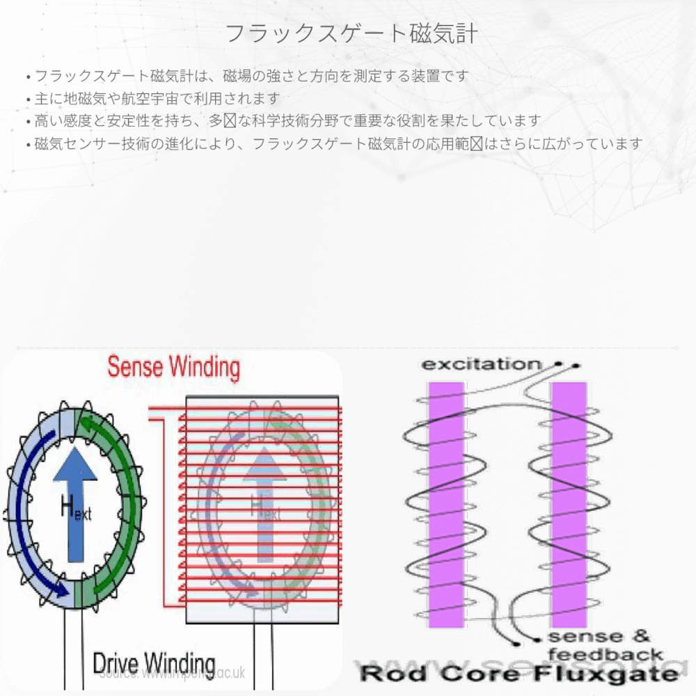 フラックスゲート磁気計