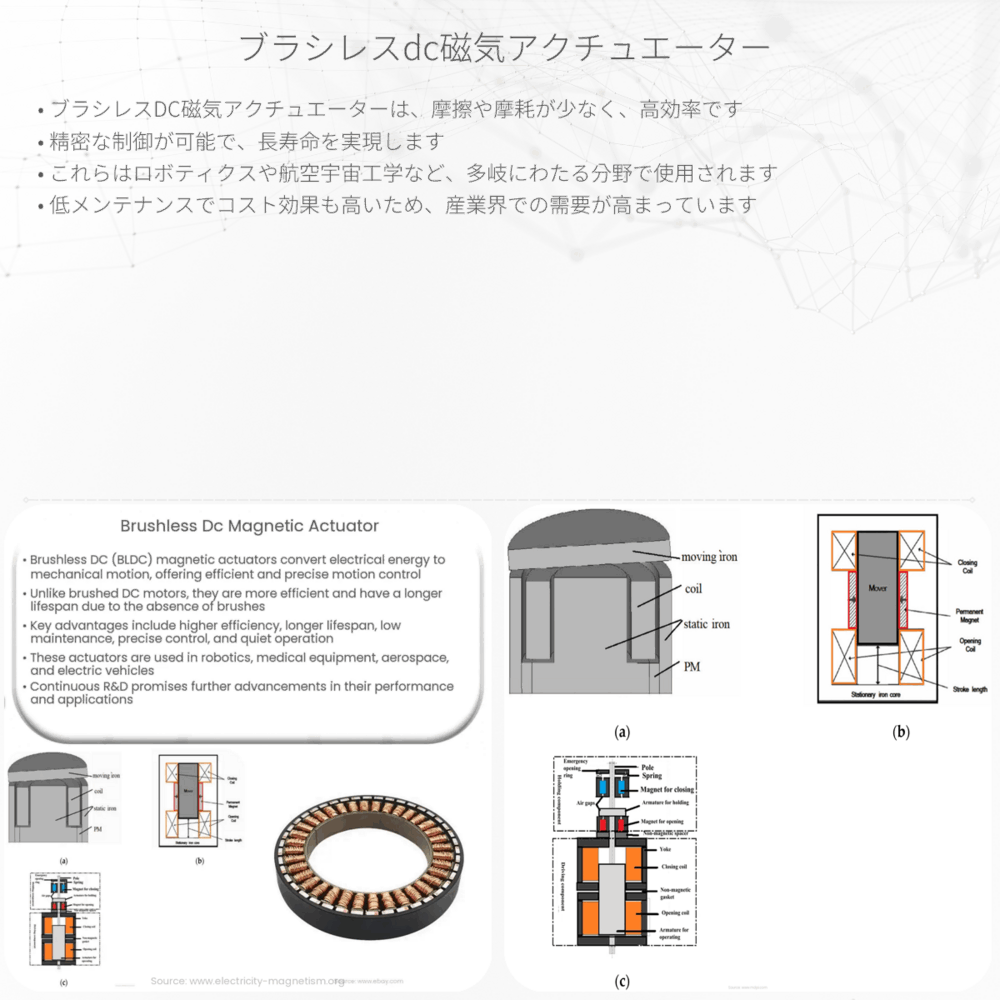 ブラシレスDC磁気アクチュエーター
