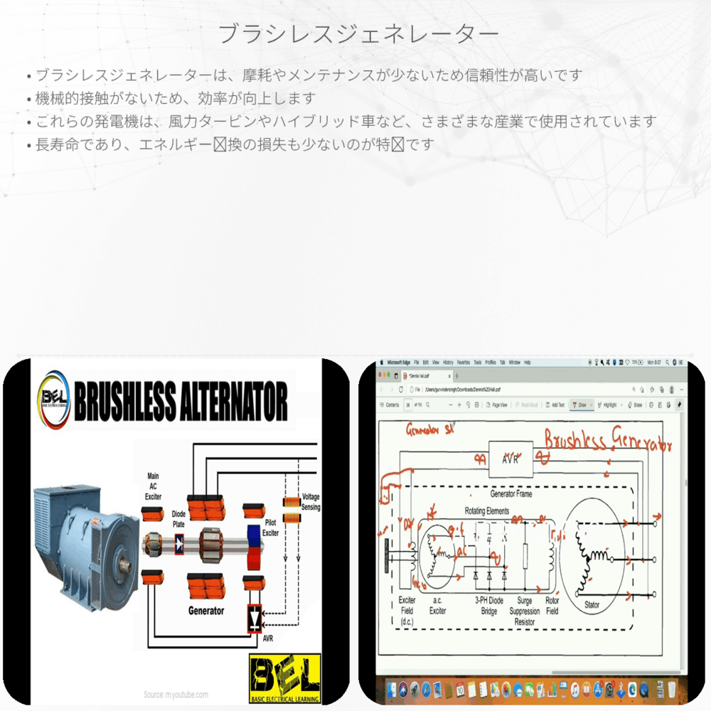 ブラシレスジェネレーター