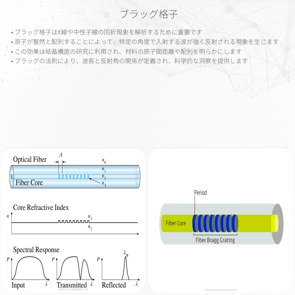 ブラッグ格子