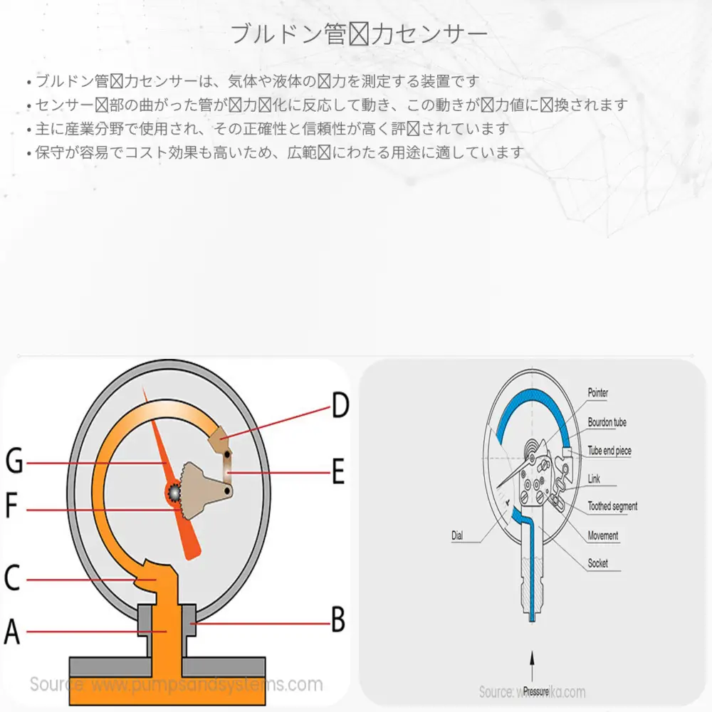ブルドン管圧力センサー