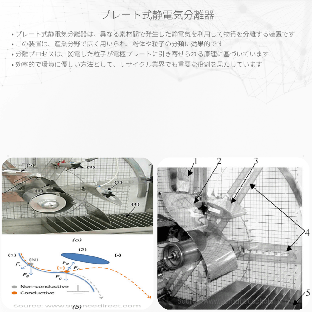 プレート式静電気分離器