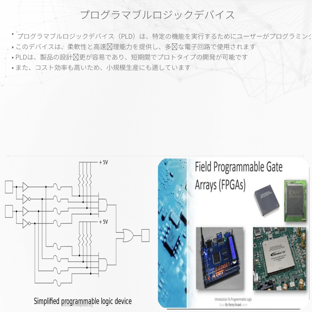 プログラマブルロジックデバイス