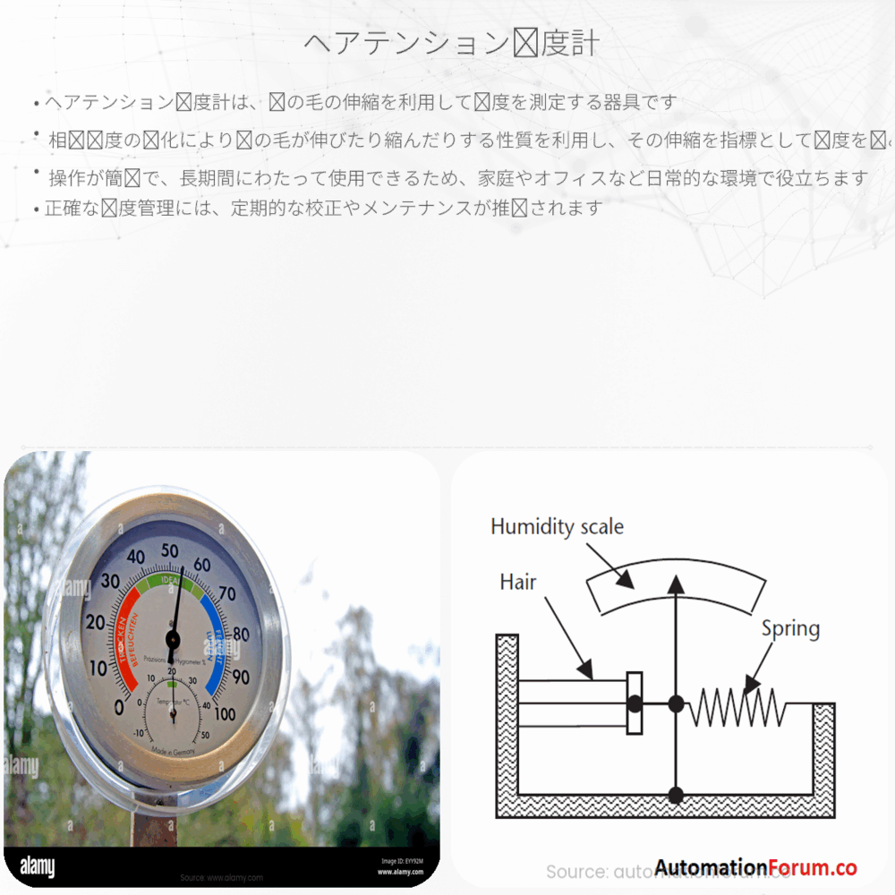 ヘアテンション湿度計