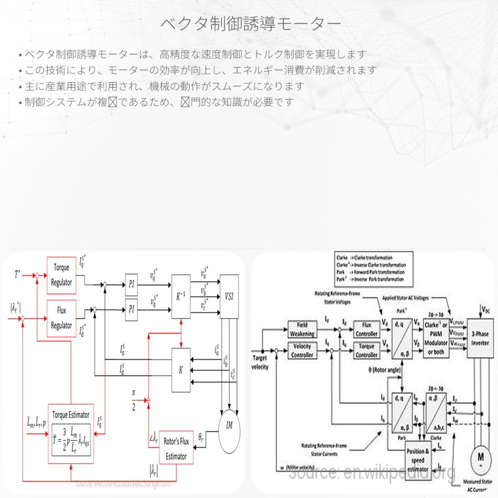ベクタ制御誘導モーター
