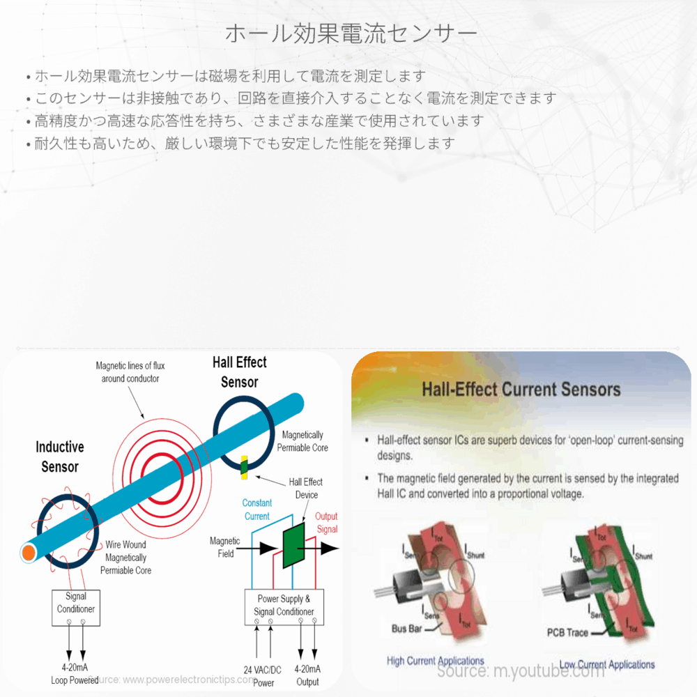 ホール効果電流センサー