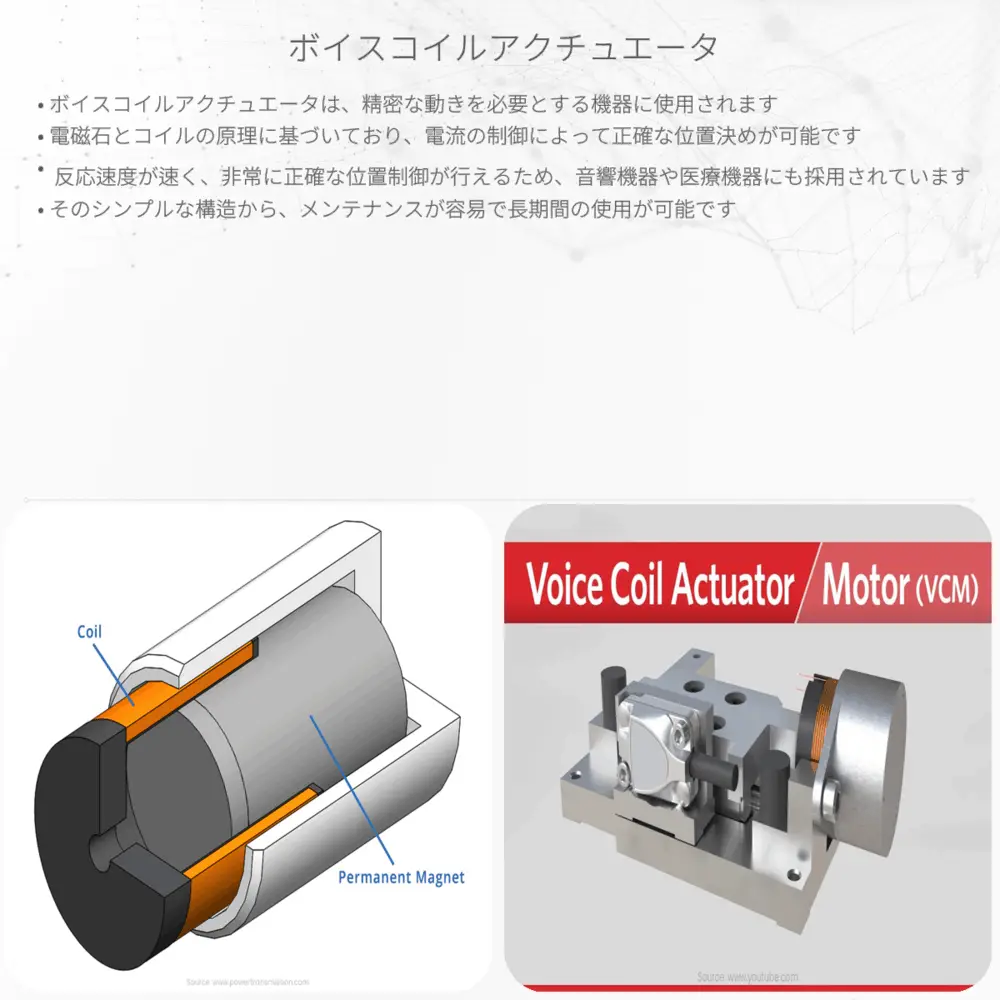 ボイスコイルアクチュエータ