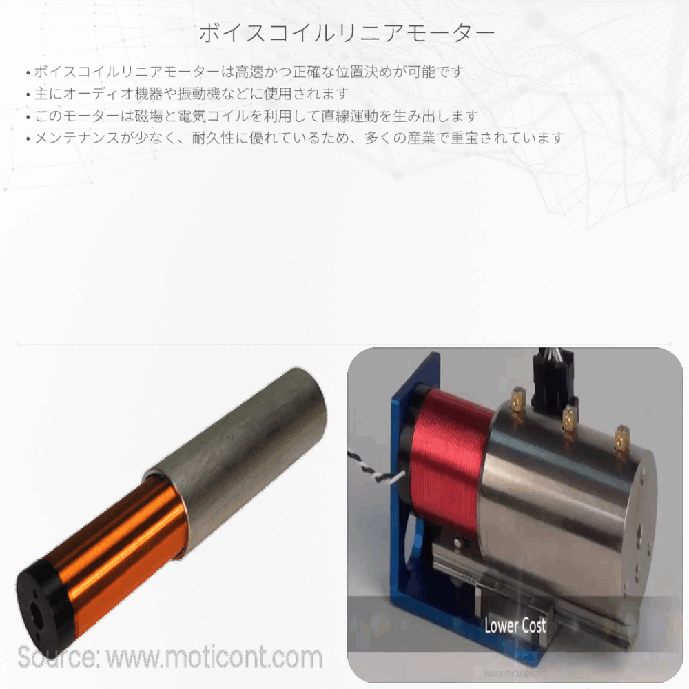 ボイスコイルリニアモーター