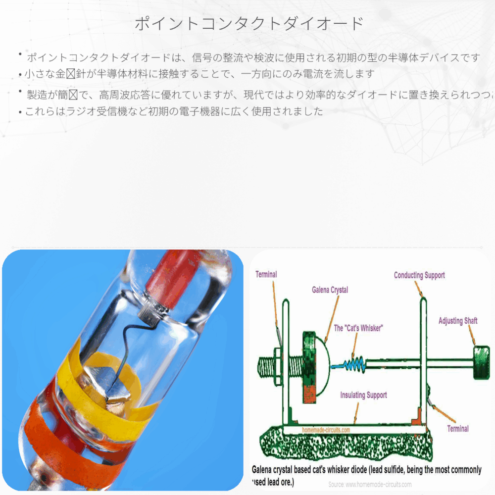 ポイントコンタクトダイオード