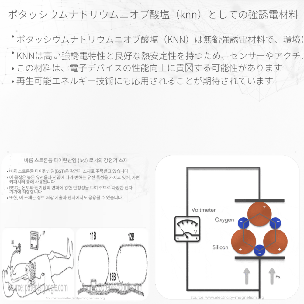 ポタッシウムナトリウムニオブ酸塩（KNN）としての強誘電材料