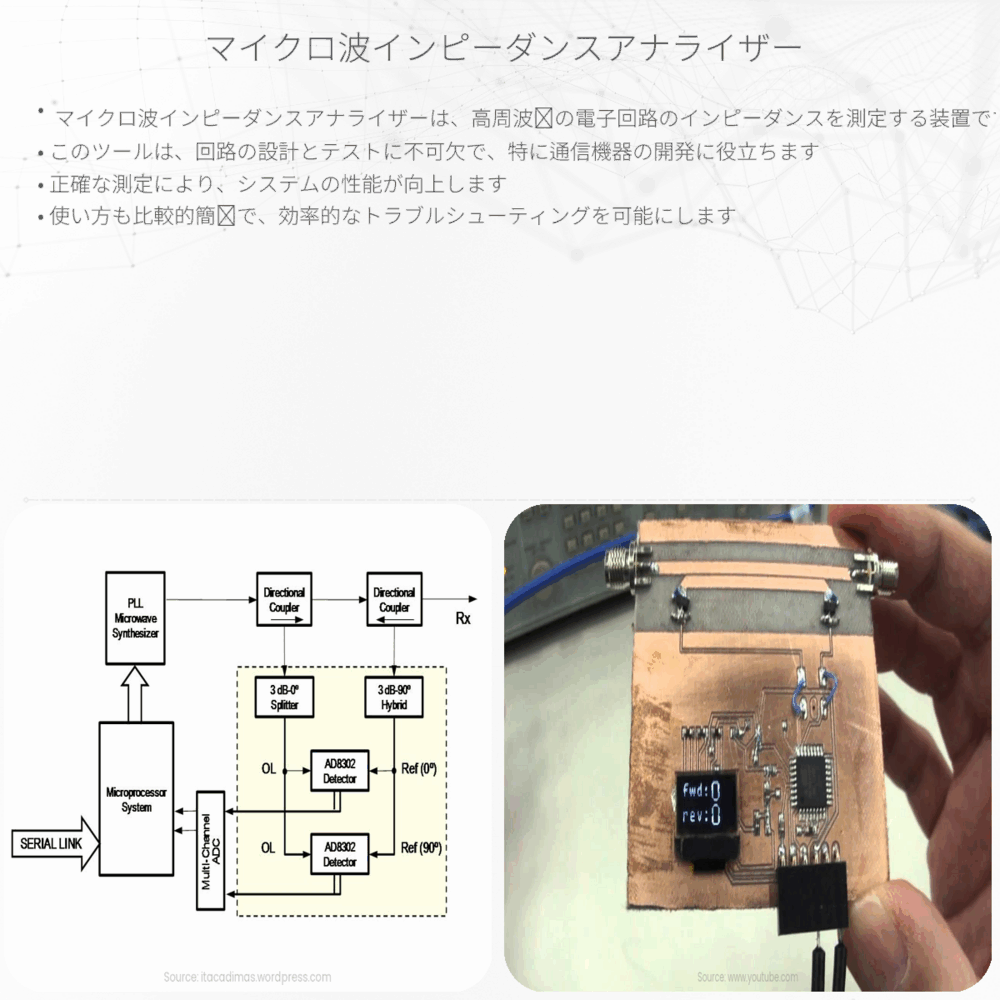 マイクロ波インピーダンスアナライザー