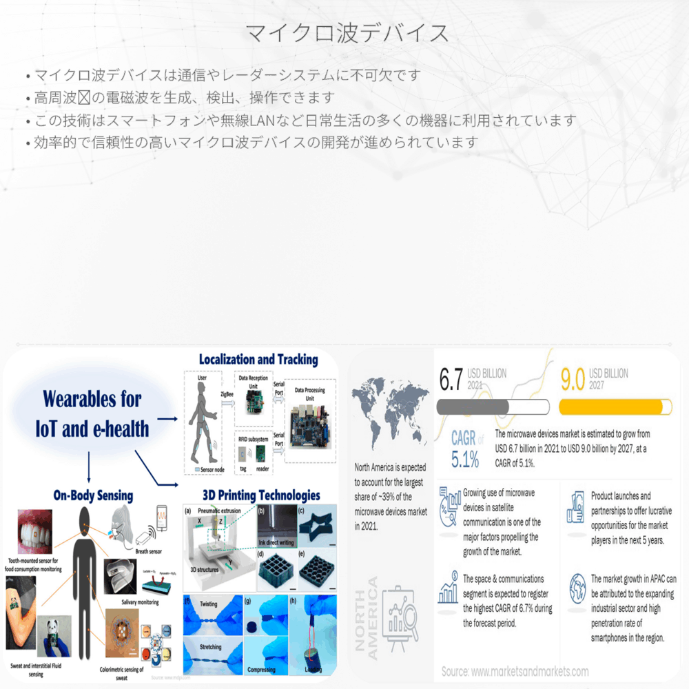 マイクロ波デバイス
