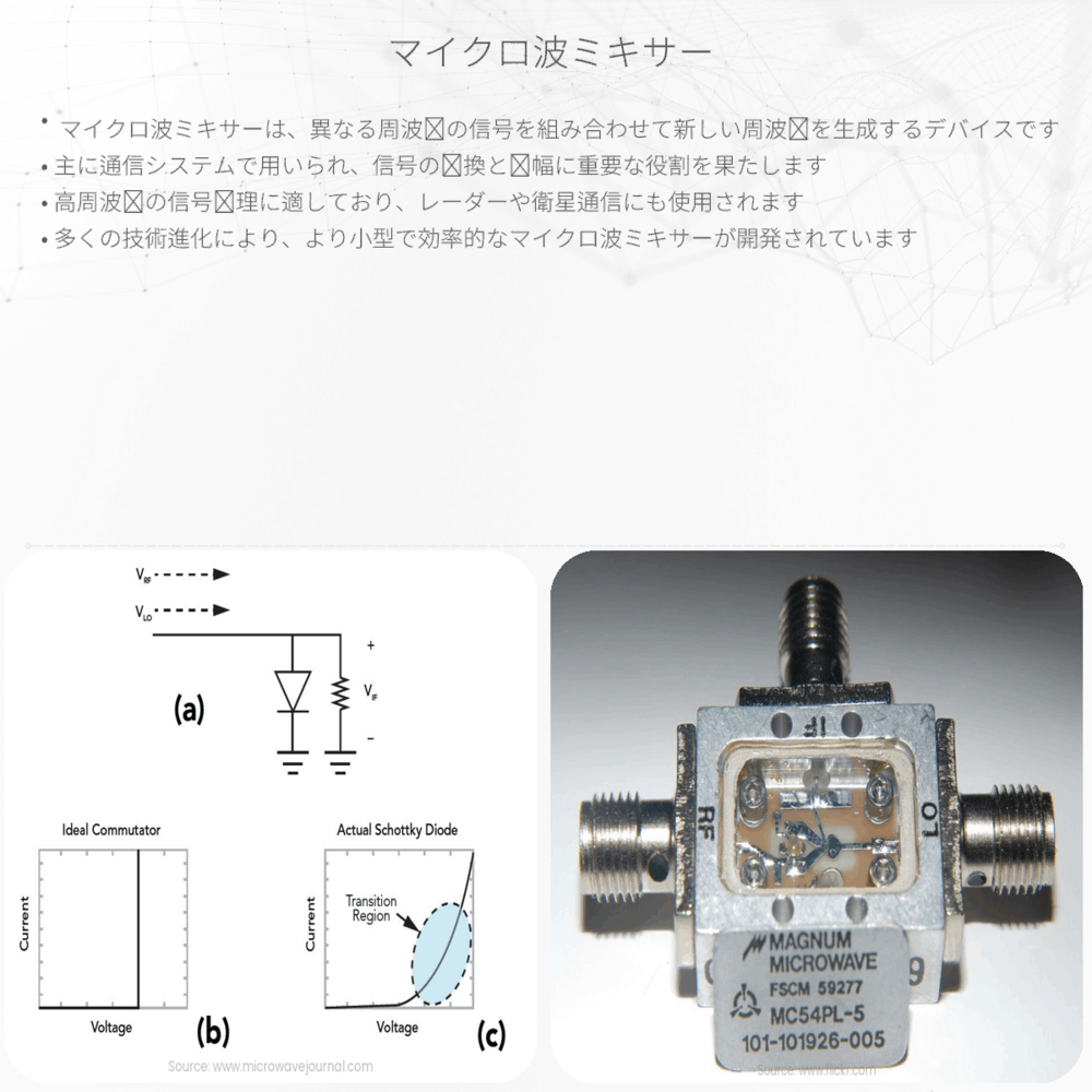 マイクロ波ミキサー