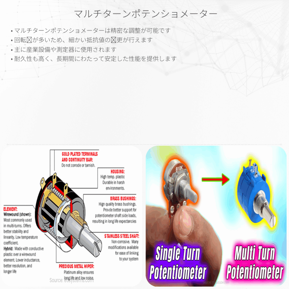 マルチターンポテンショメーター