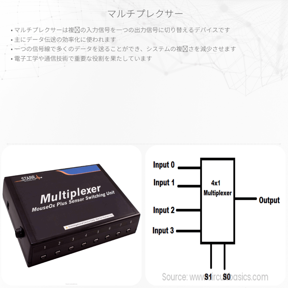 マルチプレクサー