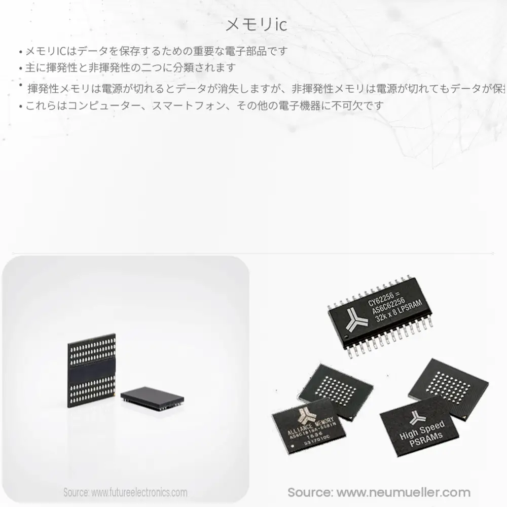 メモリIC