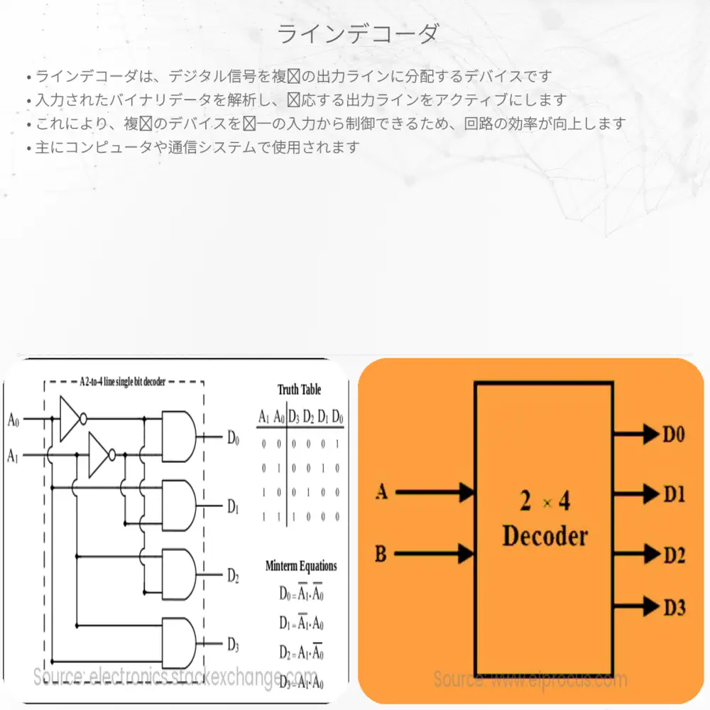 ラインデコーダ