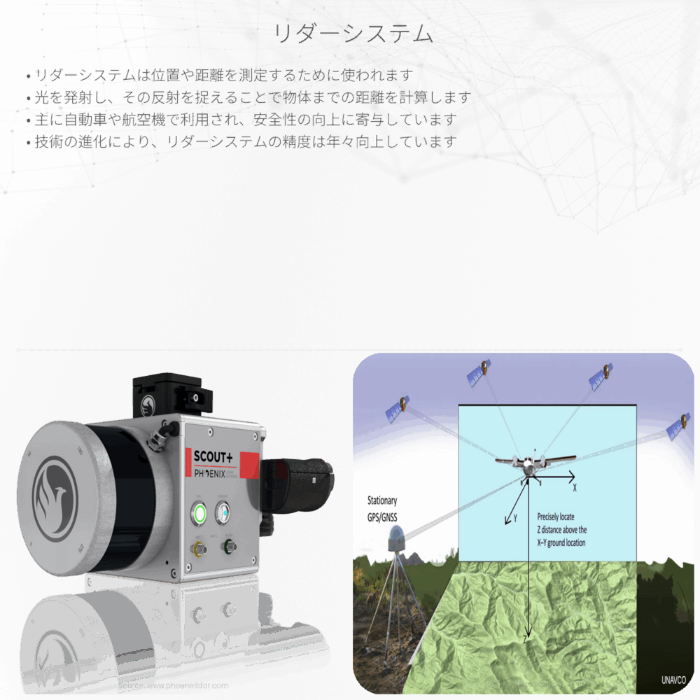 リダーシステム