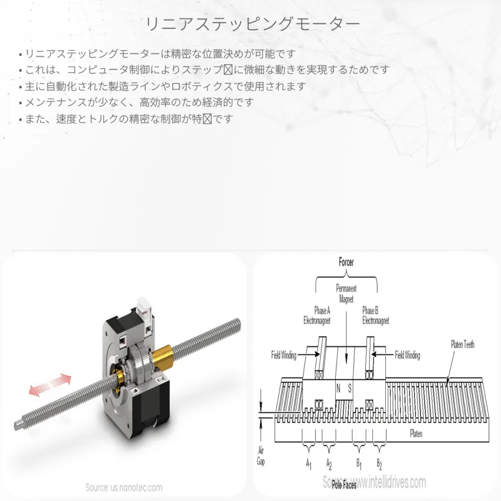 リニアステッピングモーター