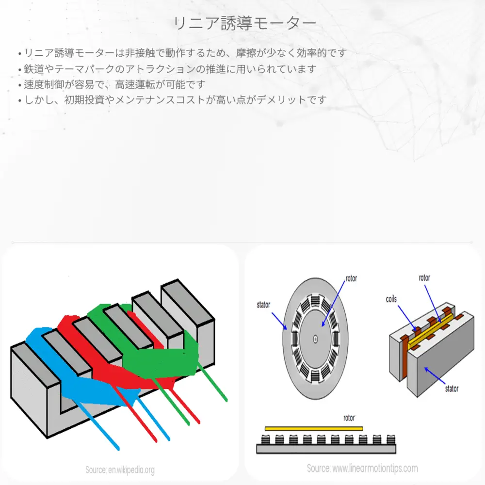 リニア誘導モーター