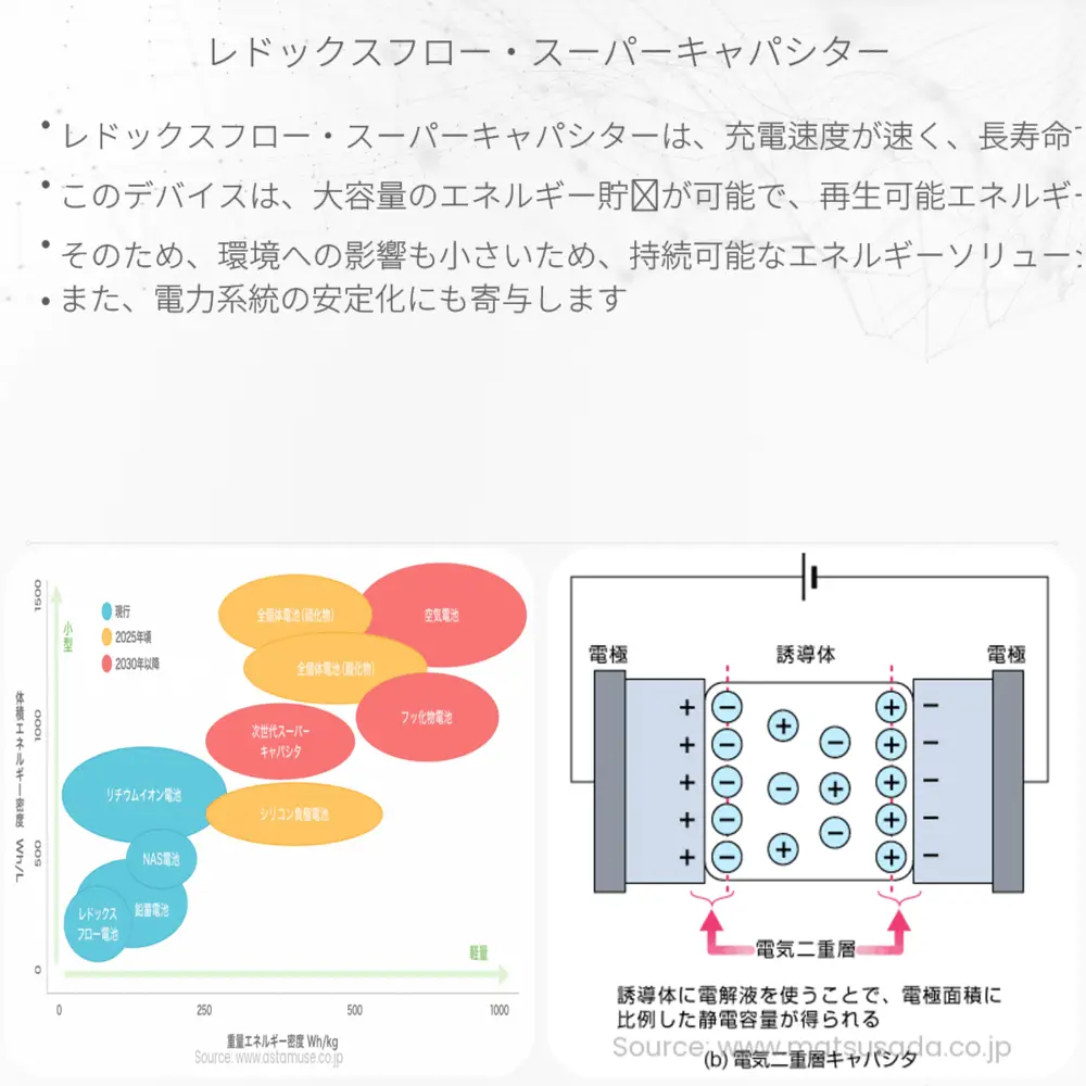 レドックスフロー・スーパーキャパシター