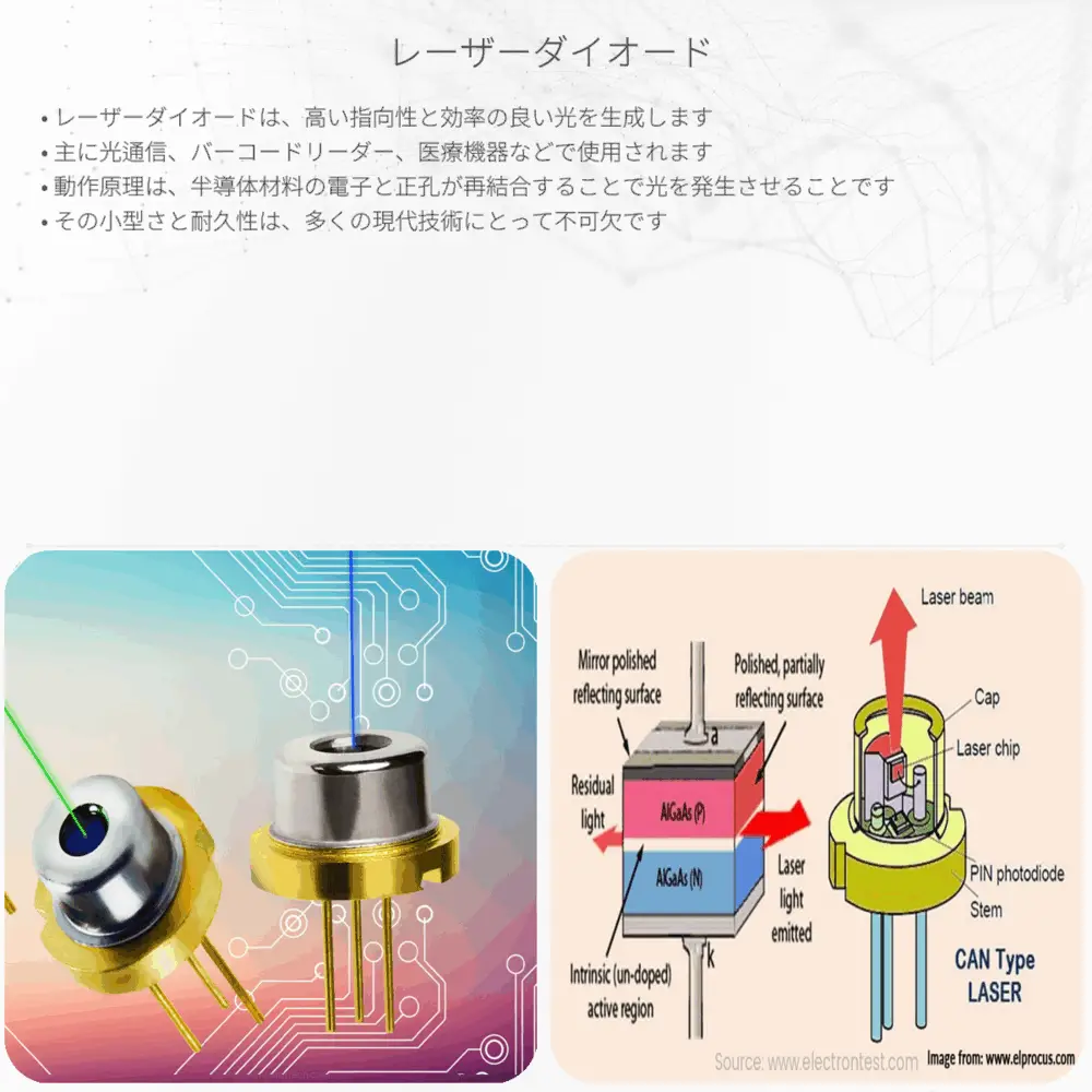レーザーダイオード