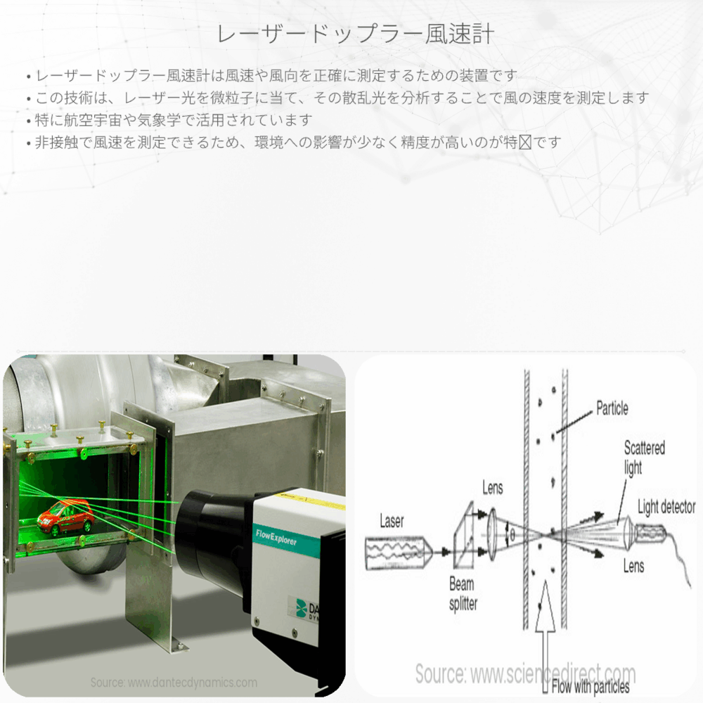 レーザードップラー風速計