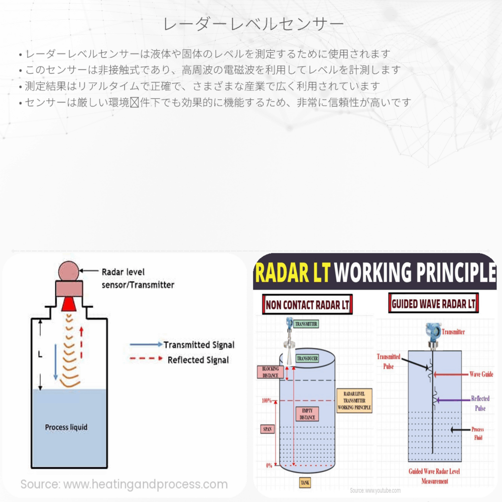 レーダーレベルセンサー