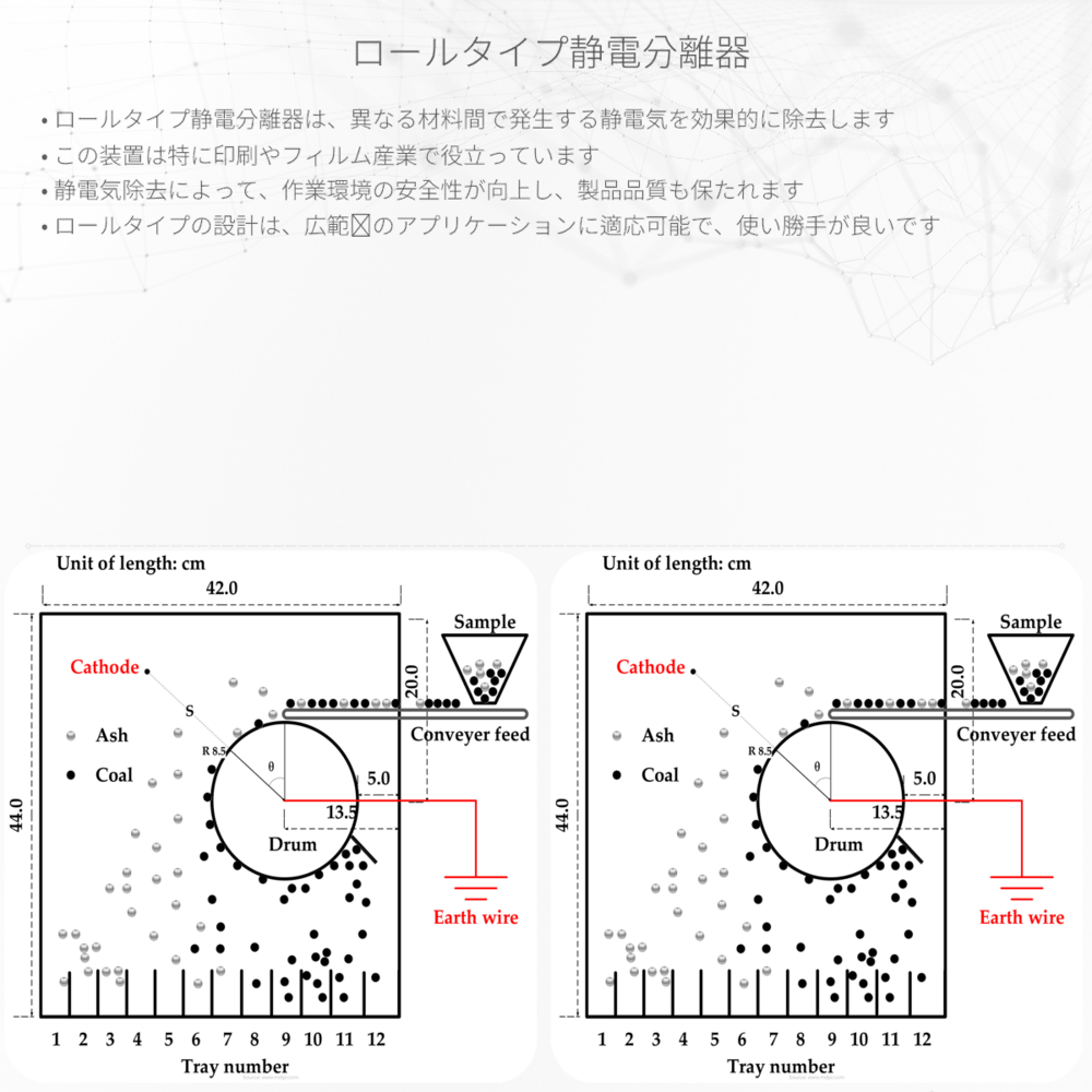 ロールタイプ静電分離器