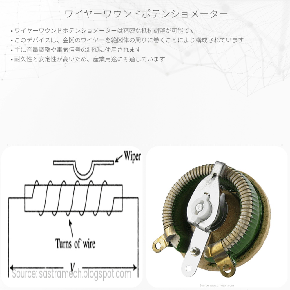 ワイヤーワウンドポテンショメーター