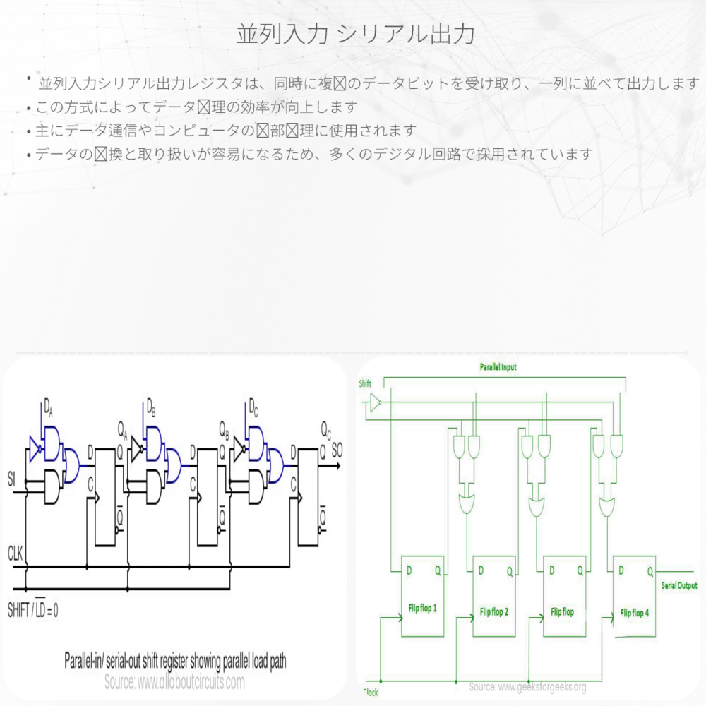 並列入力 シリアル出力