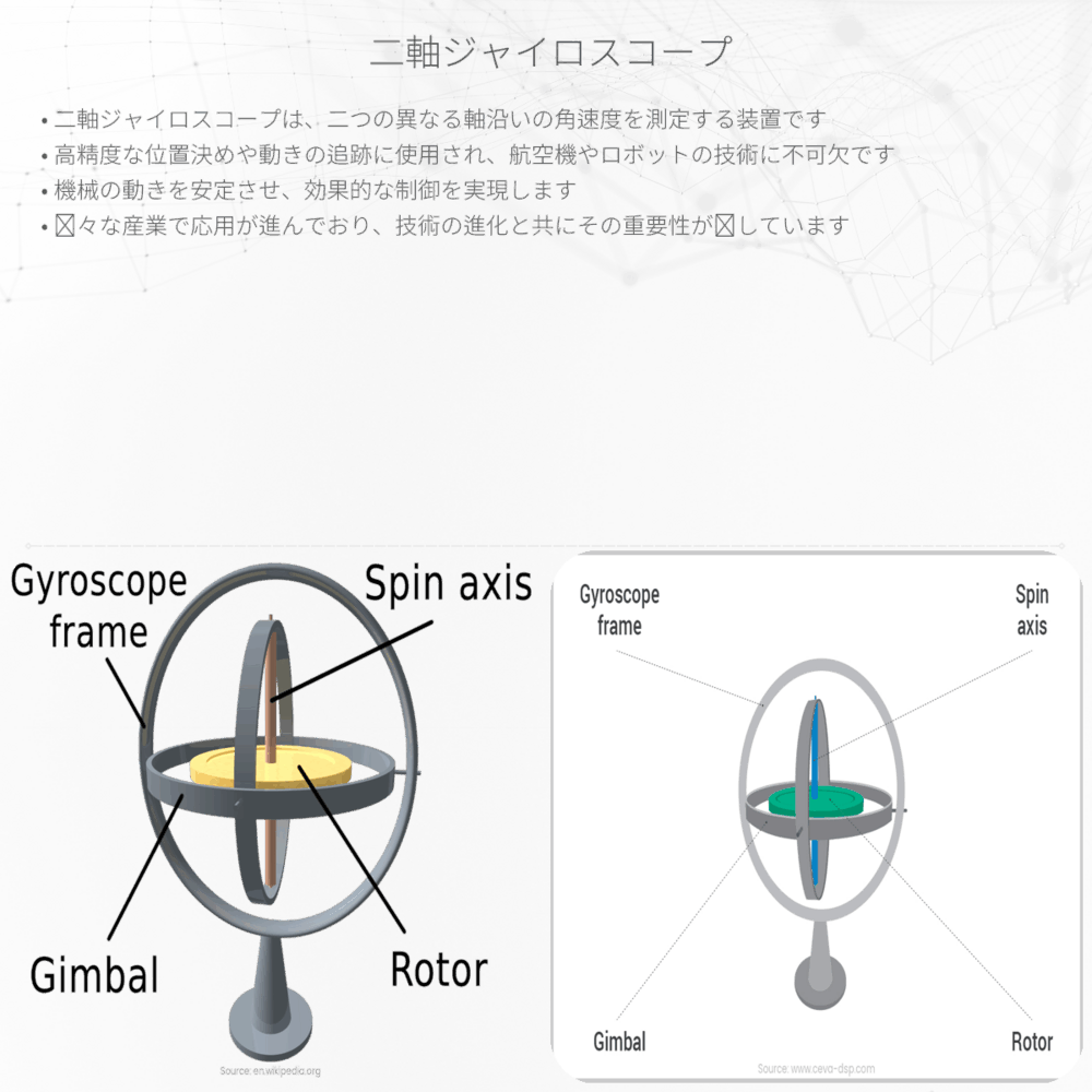 二軸ジャイロスコープ