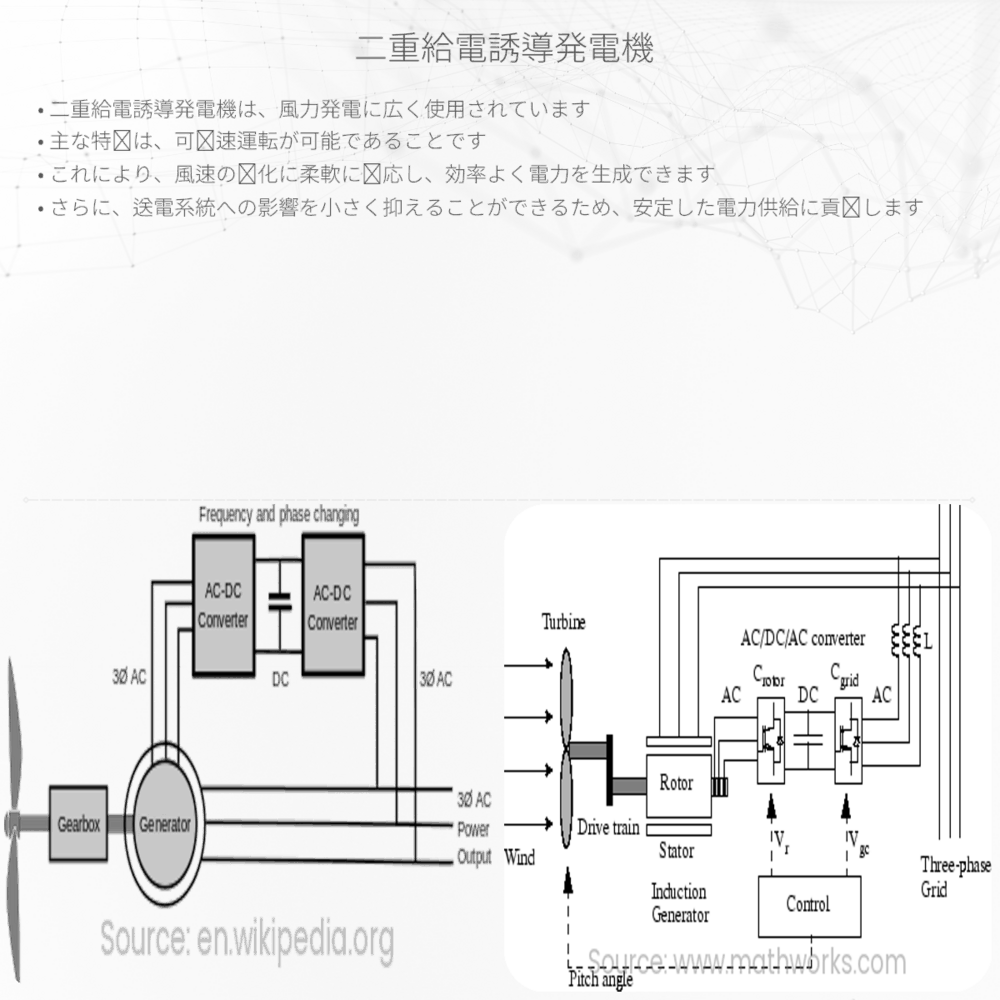 二重給電誘導発電機