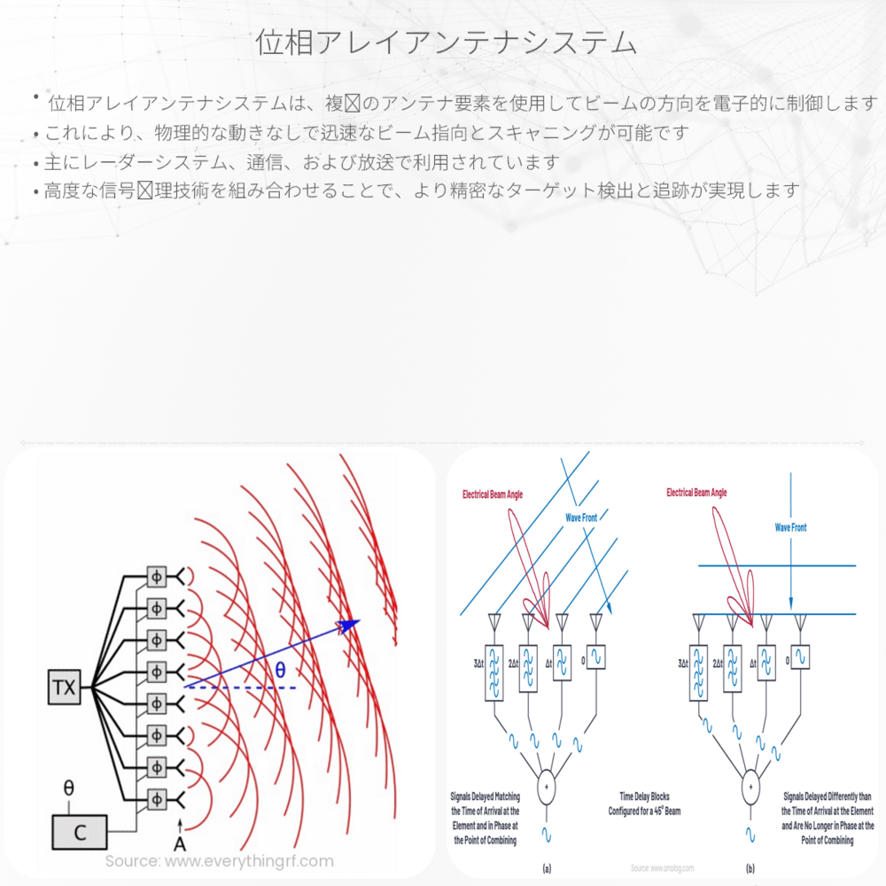 位相アレイアンテナシステム