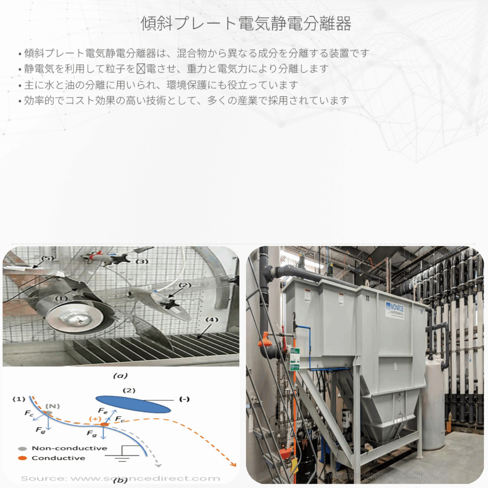 傾斜プレート電気静電分離器