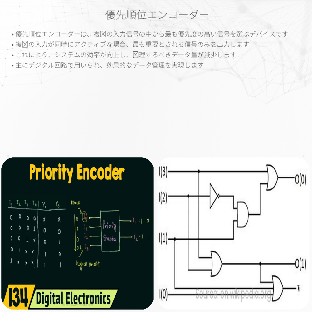 優先順位エンコーダー
